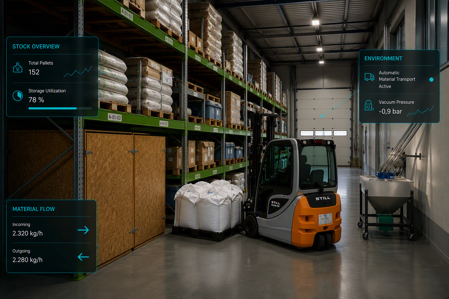 Materiallager mit automatischem Materialtransport